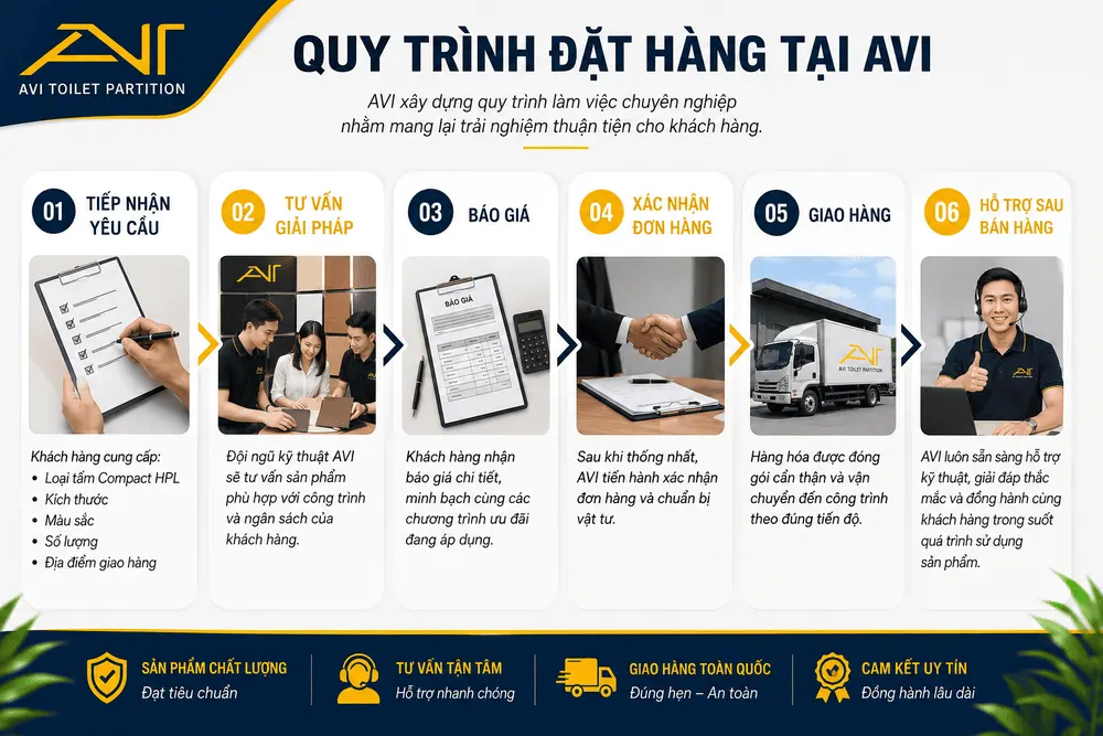 quy-trinh-dat-tam-compact-hpl