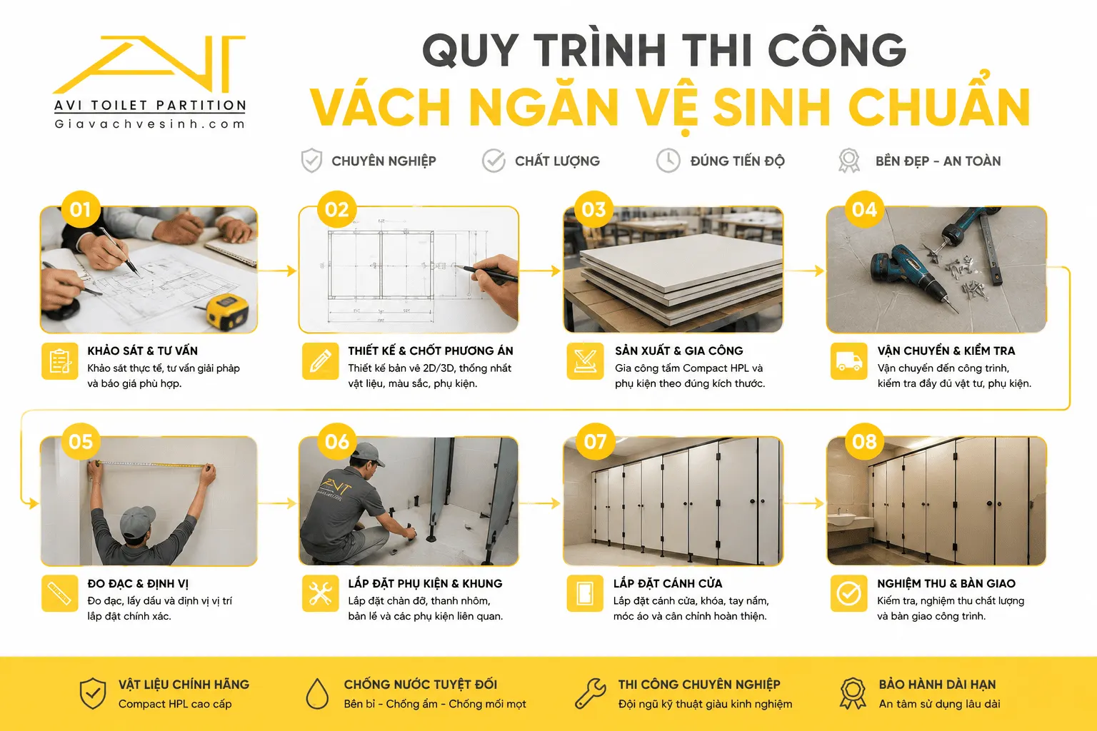 quy-trinh-thi-cong-vach-ngan-ve-sinh